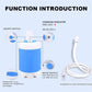 🔥Hot Sale 49% OFF💦Portable Shower for Camping with Water Pump🚀