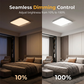 Motion Sensor LED Ceiling Light – Wireless, Magnetic Mount & Remote Control for Home 🏠