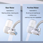 Layer Filtration Radiation Faucet Water Purifier