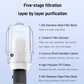 Layer Filtration Radiation Faucet Water Purifier